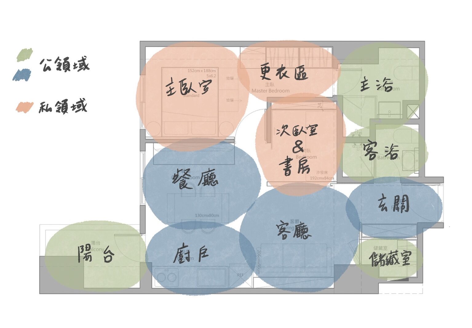 設計泡泡圖