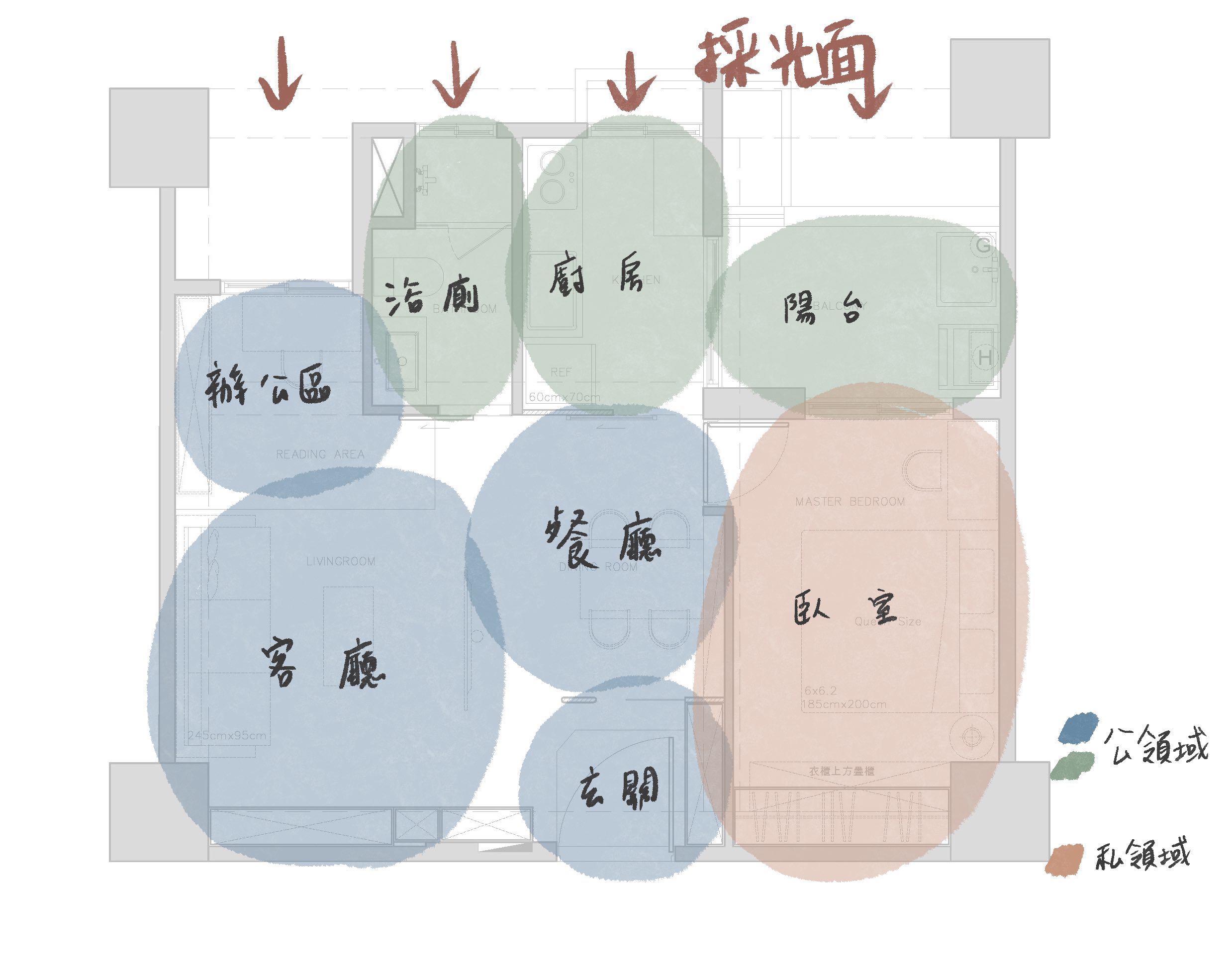 室內設計泡泡圖